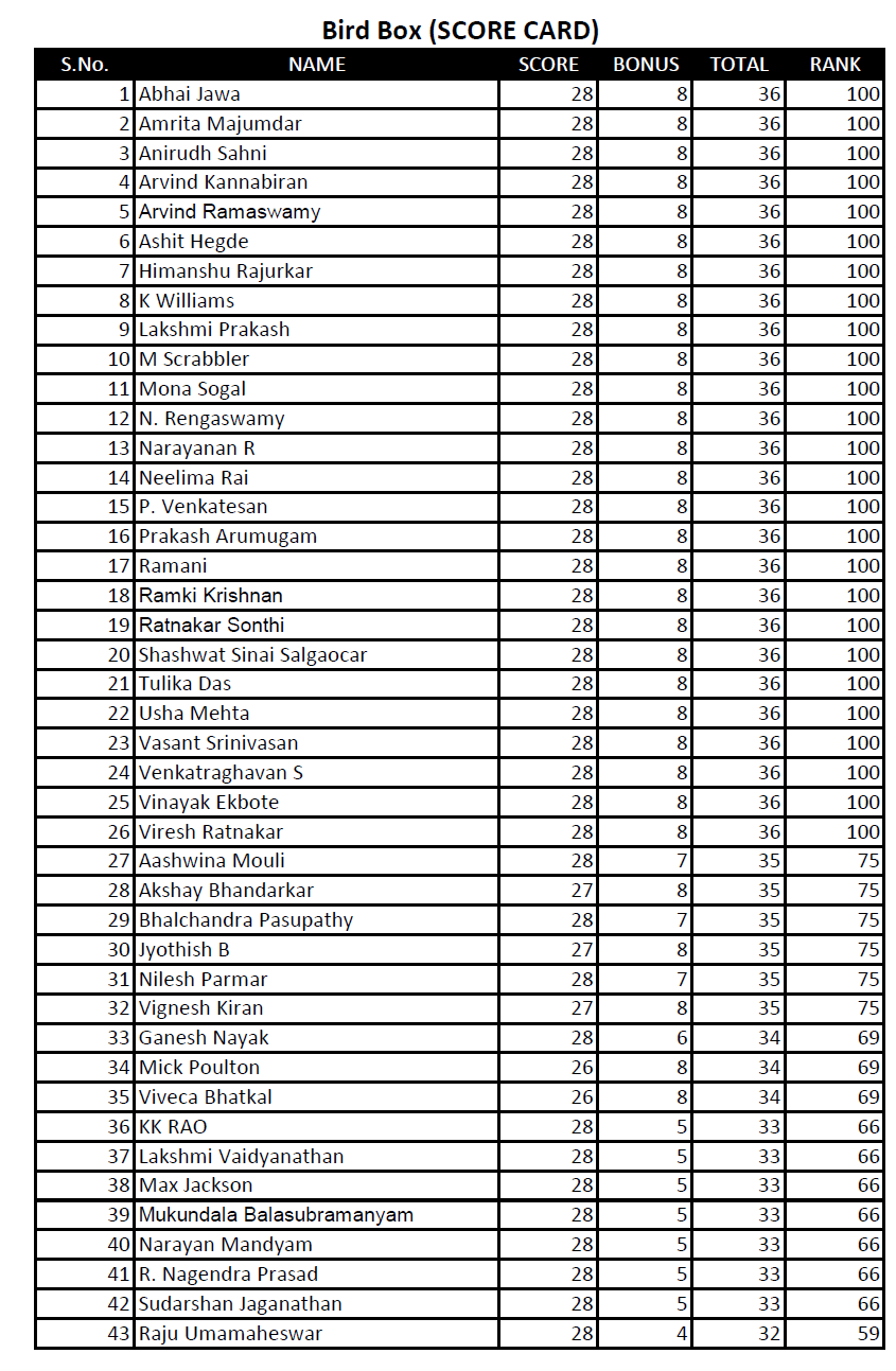 Bird Box – Solutions, Annotations & Results – 1ACross