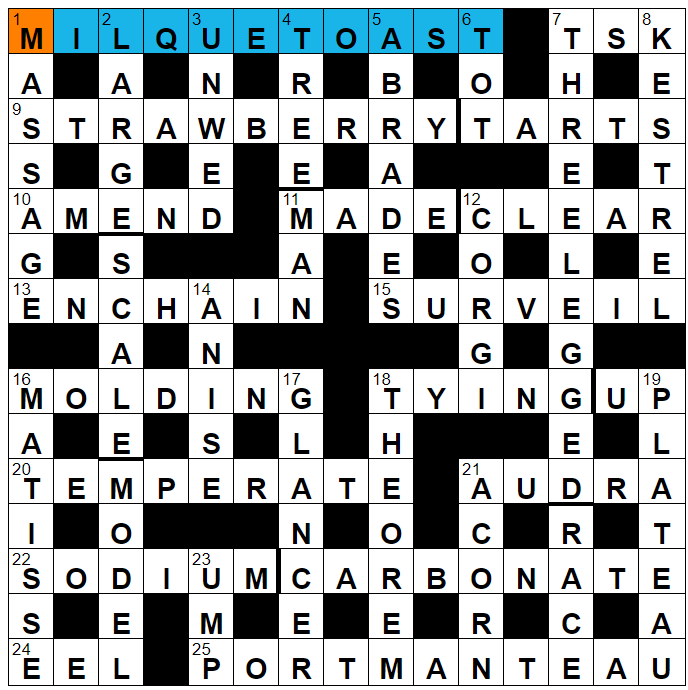 A French Connection – Solutions, Annotations and Results