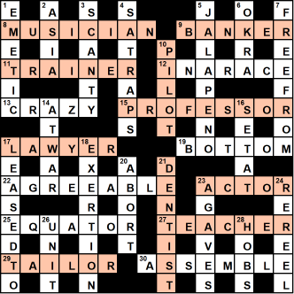 All in a Day’s Work – Solutions, Annotations and Results