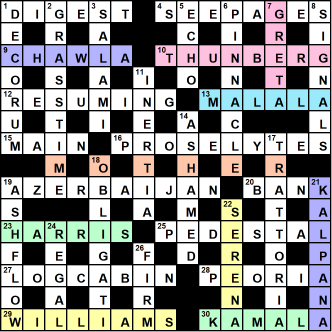Woman O Woman (WOW) – Solutions, Annotations and Results