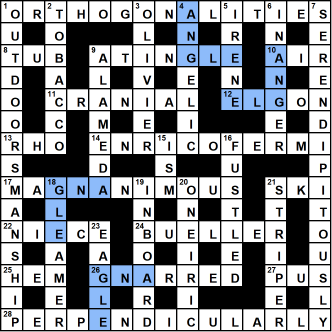 Fix Hot Messes – Solutions, Annotations and Results