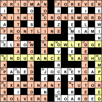 Guru Dakshina – A Tribute to Rishi –  Solutions, Annotations and Results