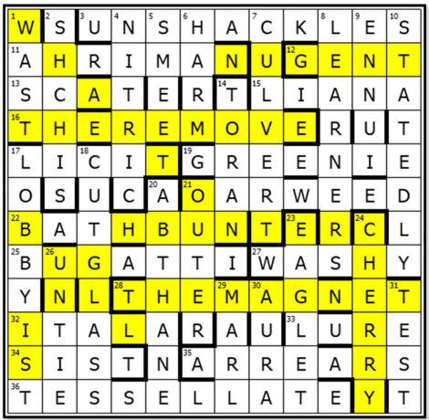 Form of Attraction –  Solutions, Annotations and Results