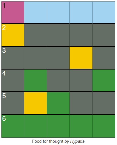 Food for Thought –  XWordle 6