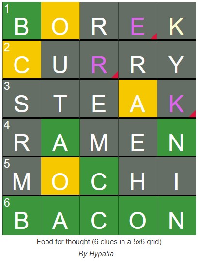Food for Thought –  XWordle 6 – Solutions