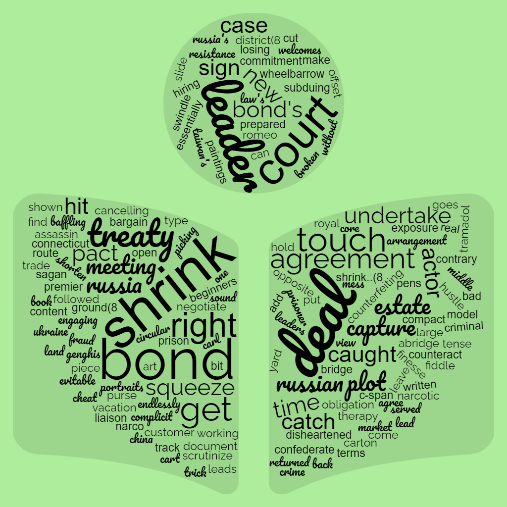 1ACCWC 375 – CONTRACT Results