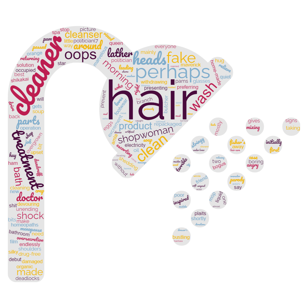 1ACCWC 376 – SHAMPOO Results