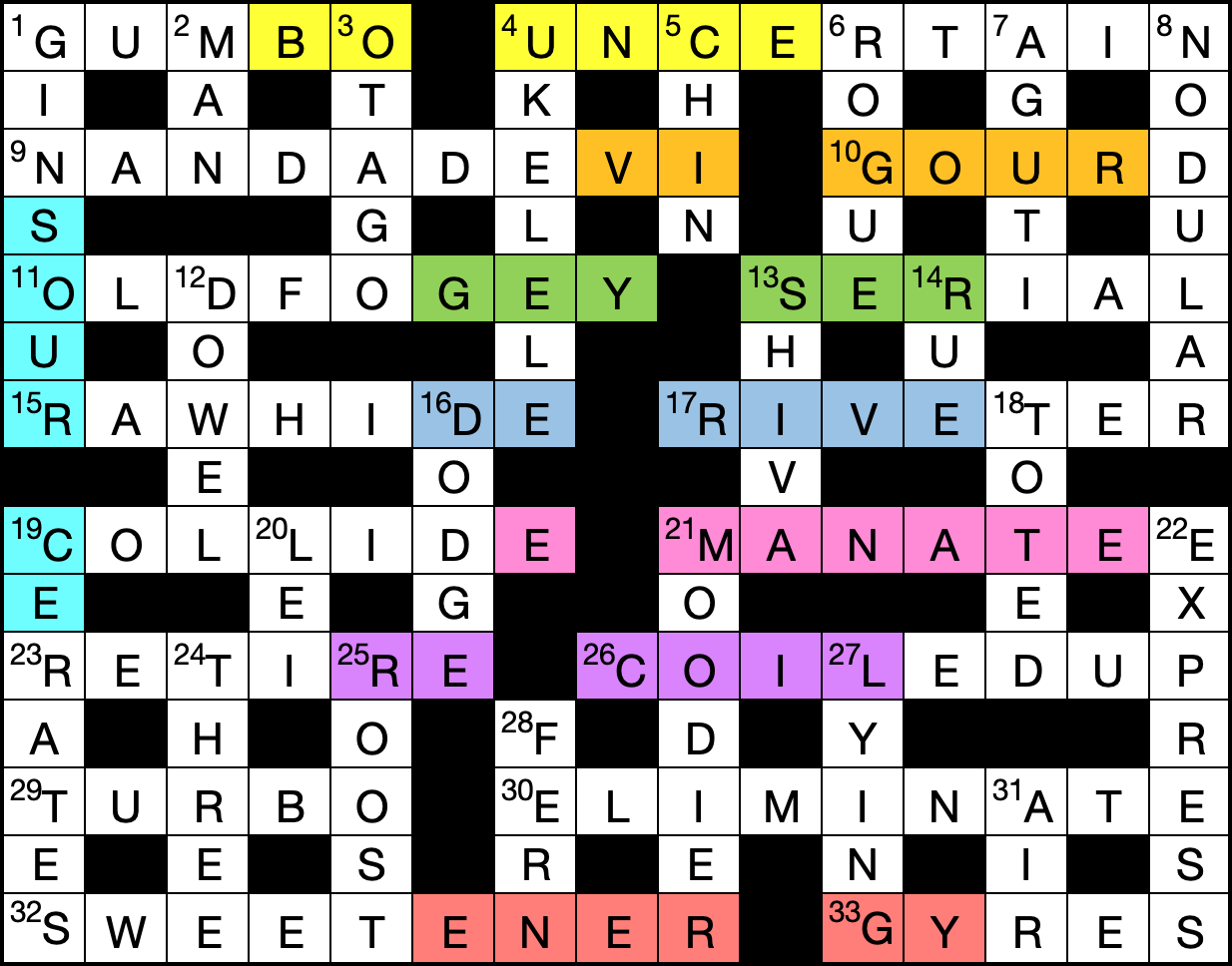 Spring Break –  Solutions, Annotations and Results