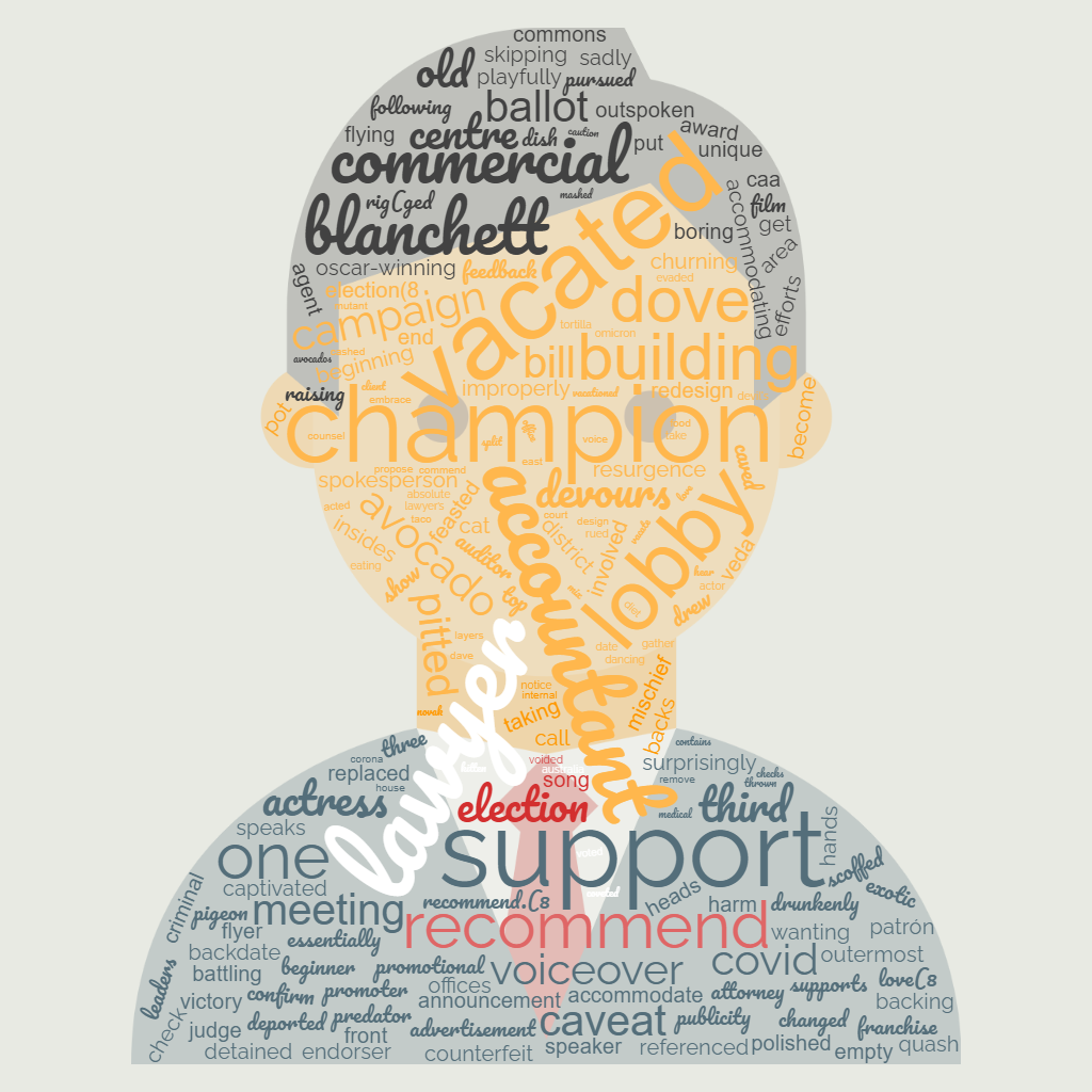 1ACCWC 378 – ADVOCATE Results