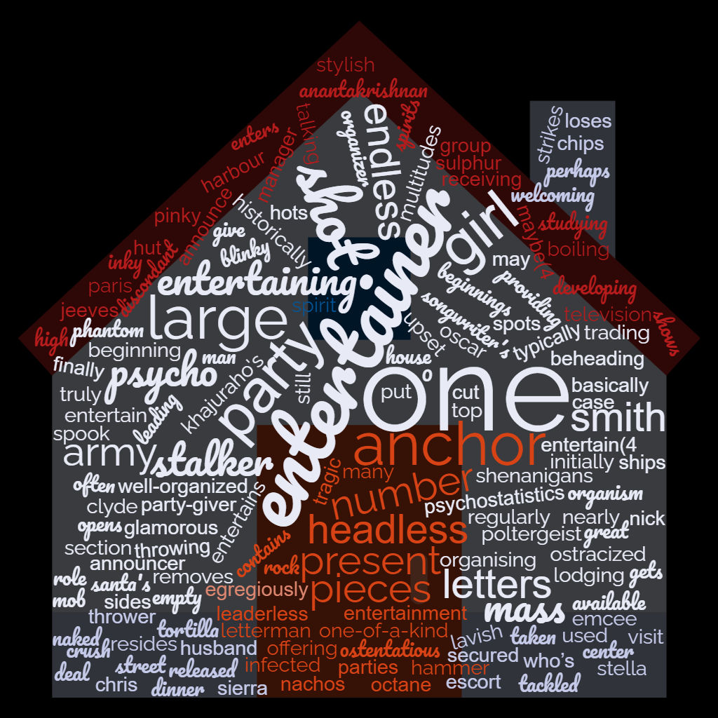 1ACCWC 379 – HOST Results