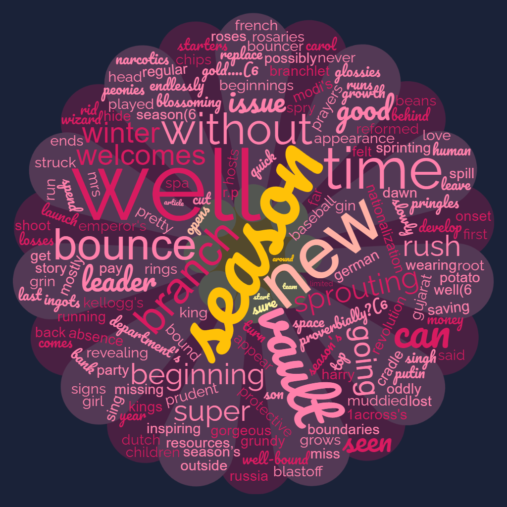 1ACCWC 380 – SPRING Results