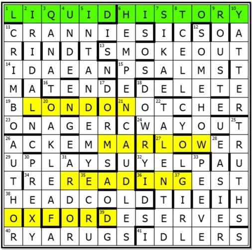 Toryish? – Solutions, Annotations and Results