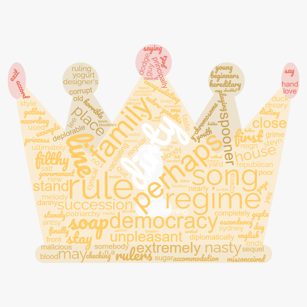 1ACCWC 382 – DYNASTY Results