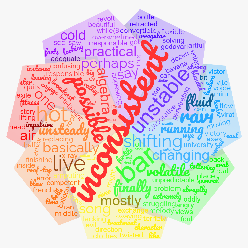 1ACCWC 383 – VARIABLE Results