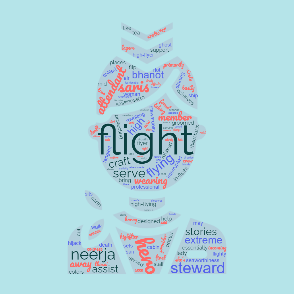 1ACCWC 386 – AIR HOSTESS Results