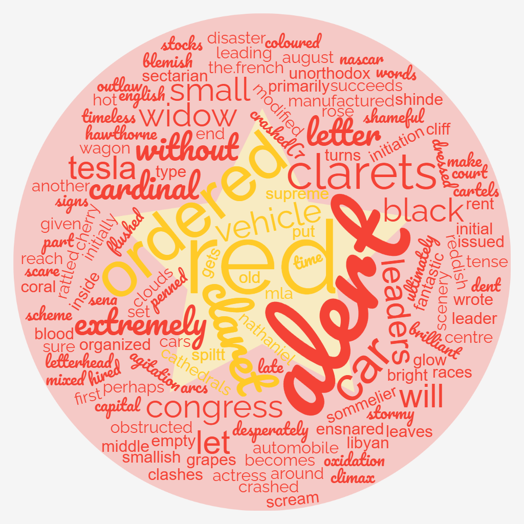 1ACCWC 389 – SCARLET Results