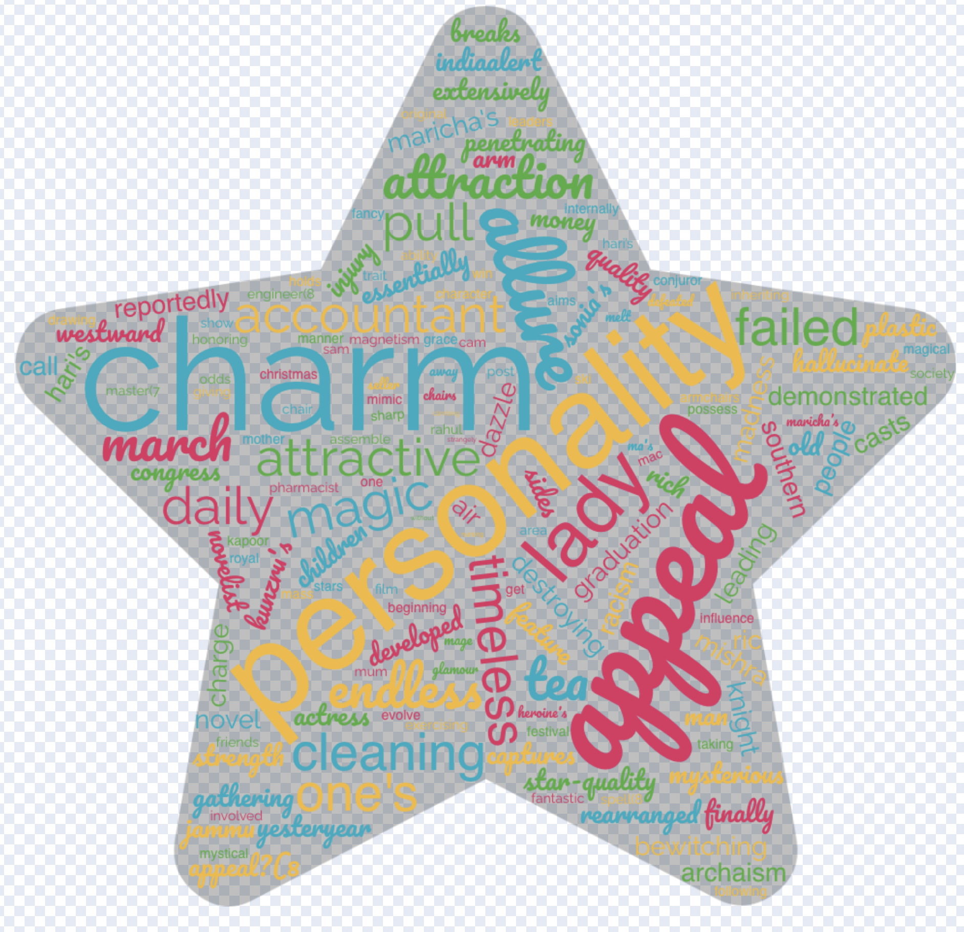 1ACCWC 388 – CHARISMA Results