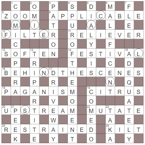 Red Carpet – Solutions, Annotations and Results