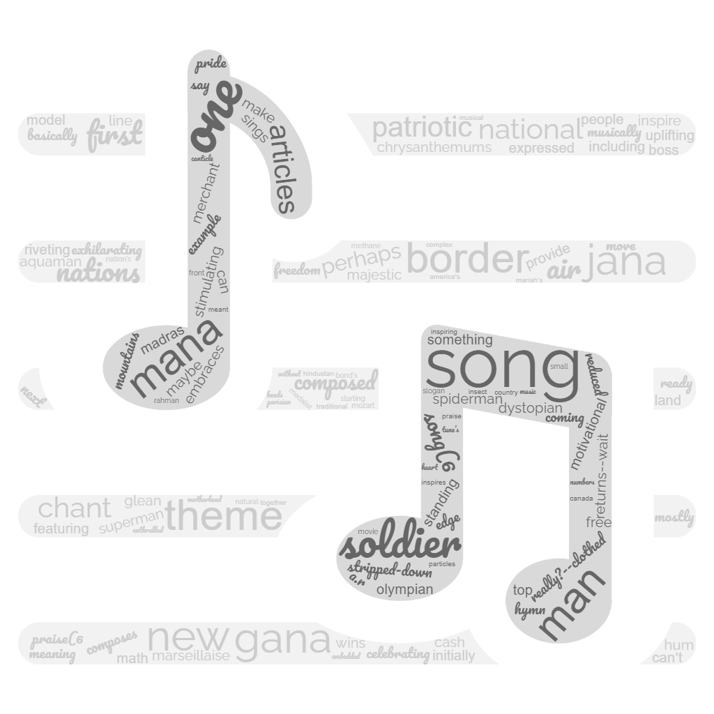 1ACCWC 391 – ANTHEM Results