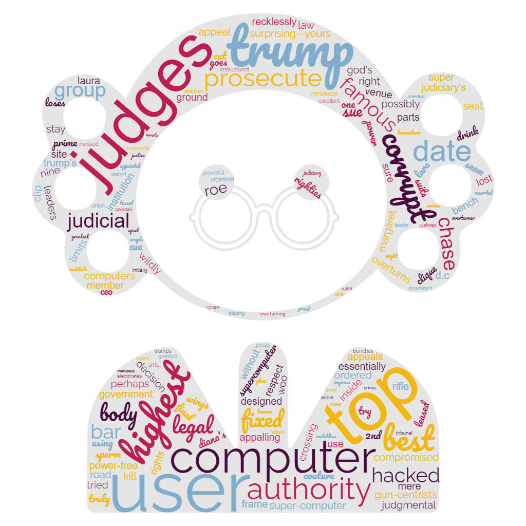 1ACCWC 394 – SUPREME COURT Results