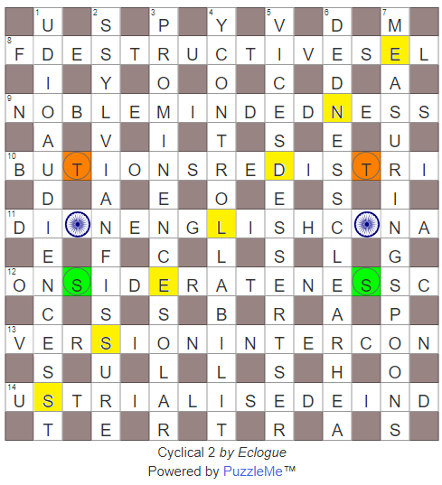 Cyclical – 2  – Solutions, Annotations and Results