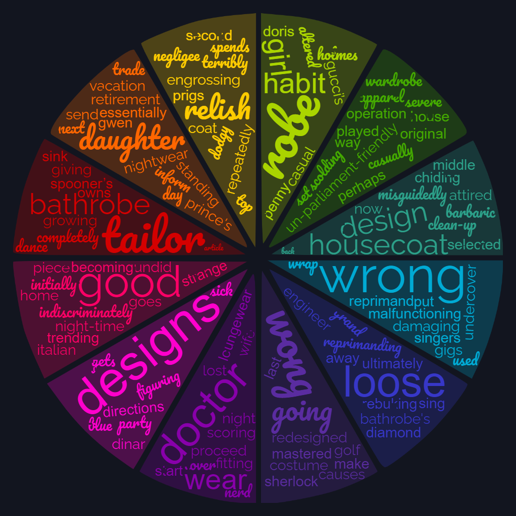 1ACCWC 395 – DRESSING GOWN Results