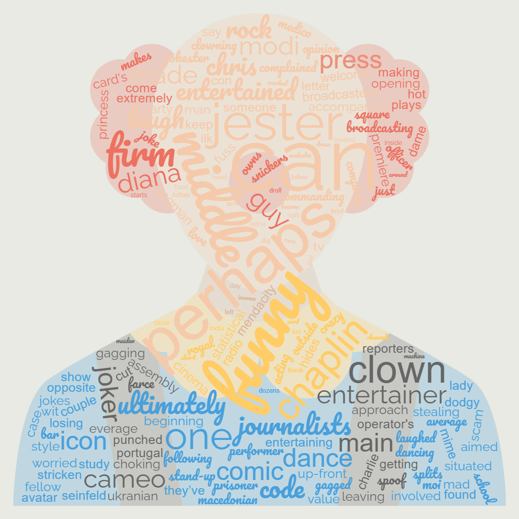 1ACCWC 396 – COMEDIAN Results