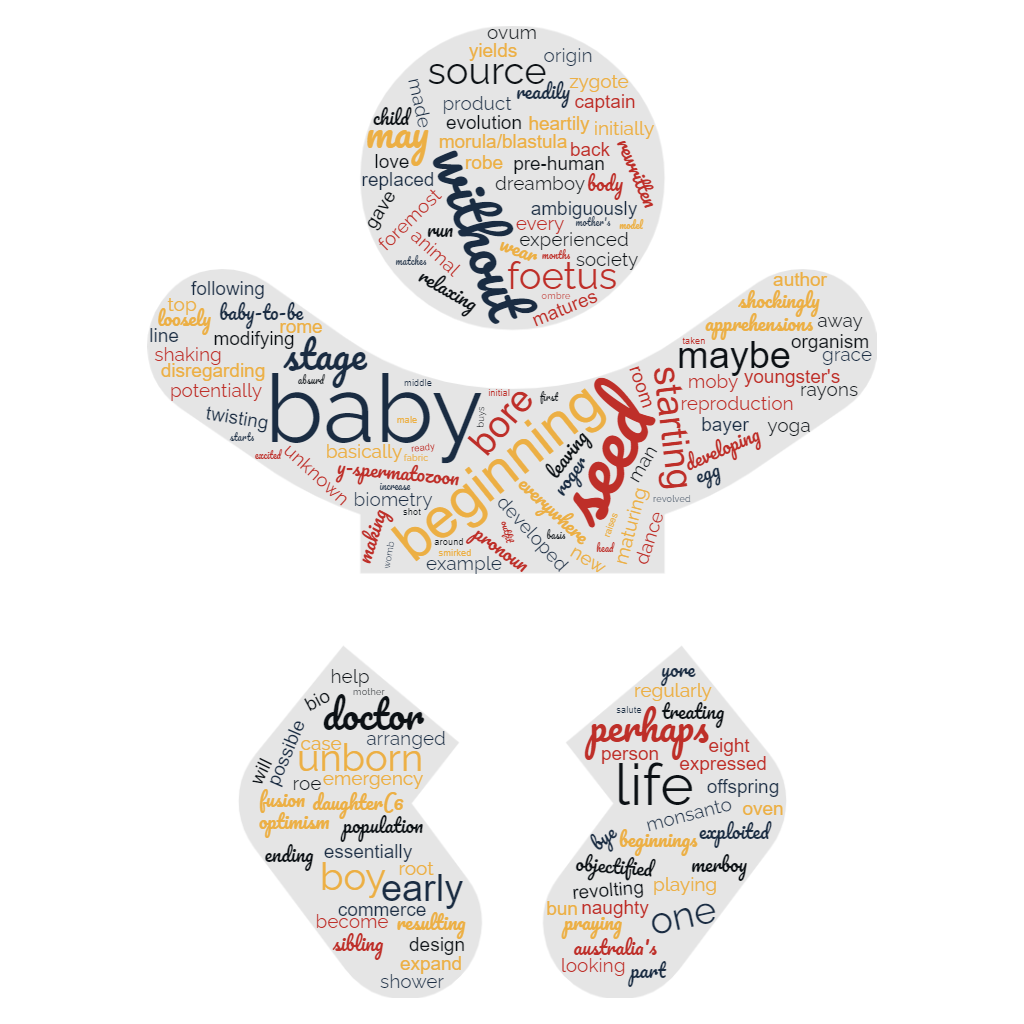 1ACCWC 400 – EMBRYO Results