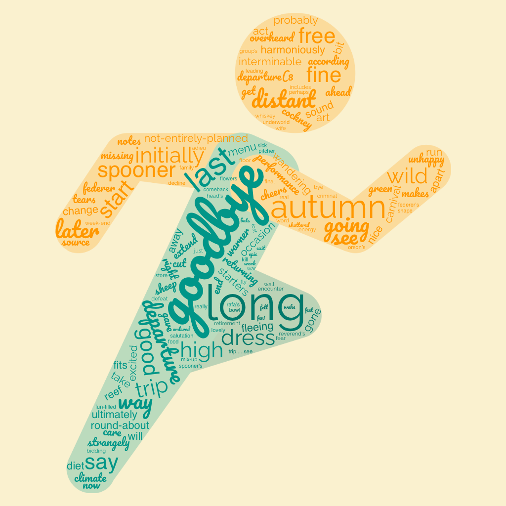 1ACCWC 401 – FAREWELL Results