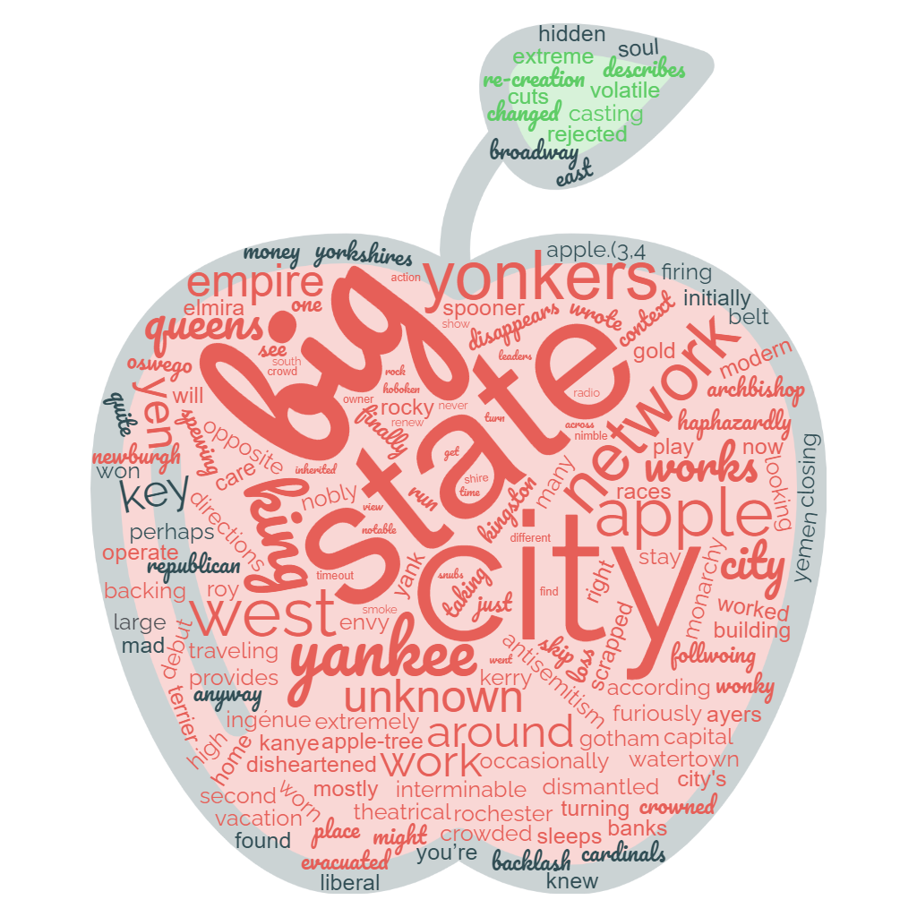 1ACCWC 403 – NEW YORK Results