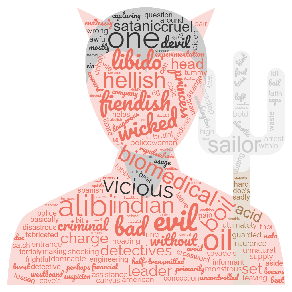 1ACCWC 404 – DIABOLIC Results