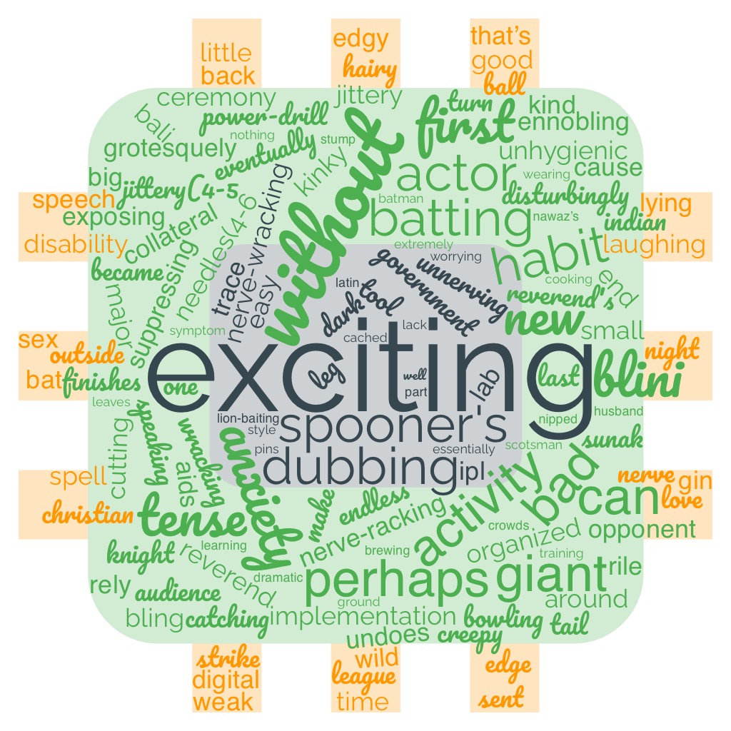 1ACCWC 405 – NAIL-BITING Results