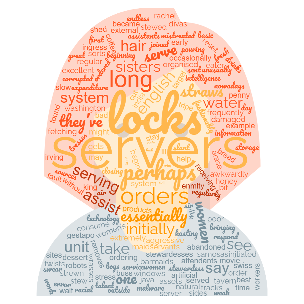 1ACCWC 407 – WAITRESSES Results