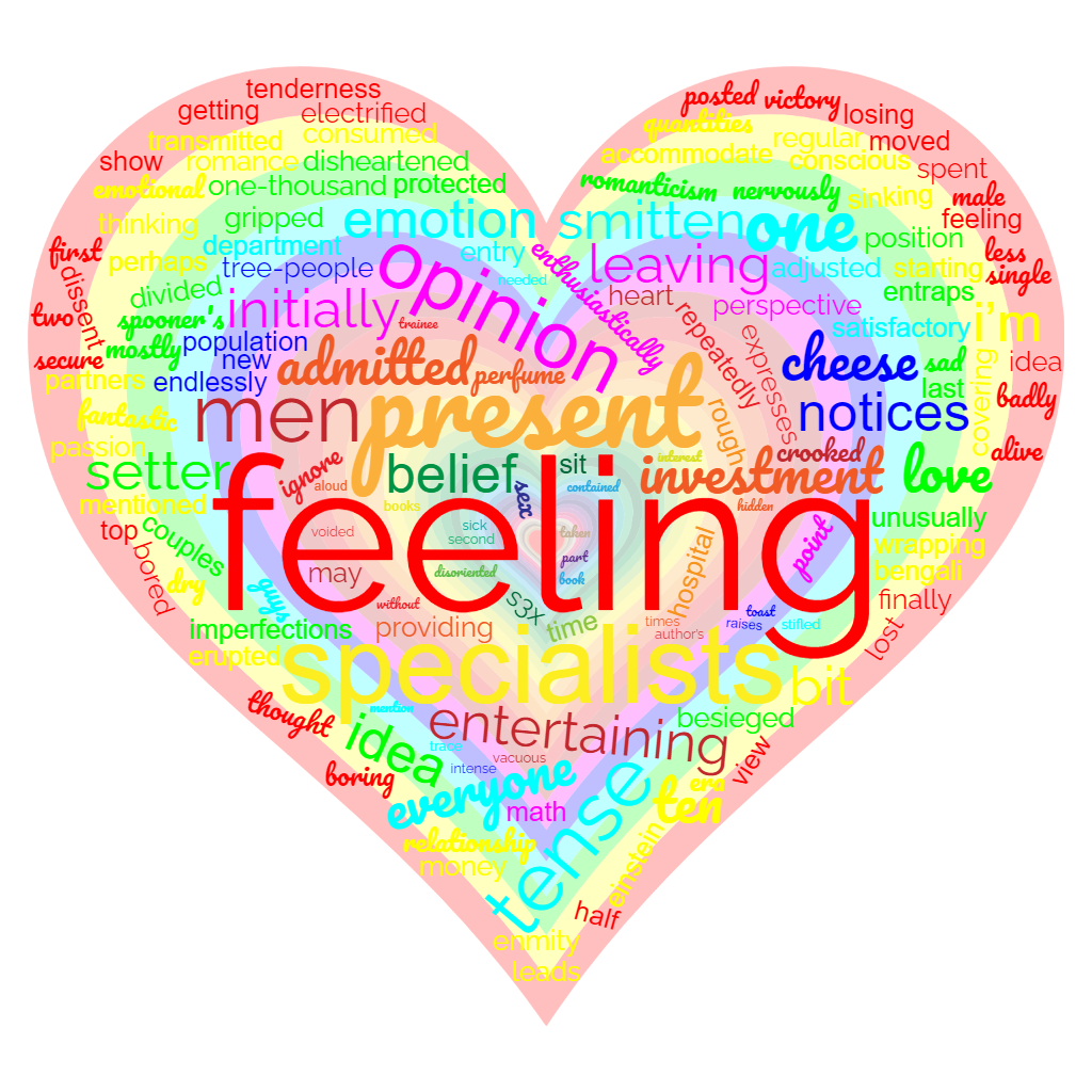 1ACCWC 408 – SENTIMENT Results