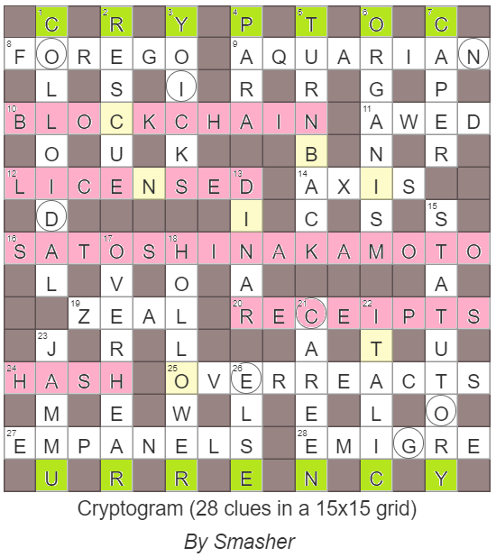Cryptogram – Solutions, Annotations and Results