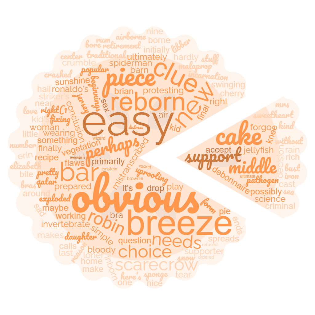 1ACCWC 410 – NO-BRAINER Results