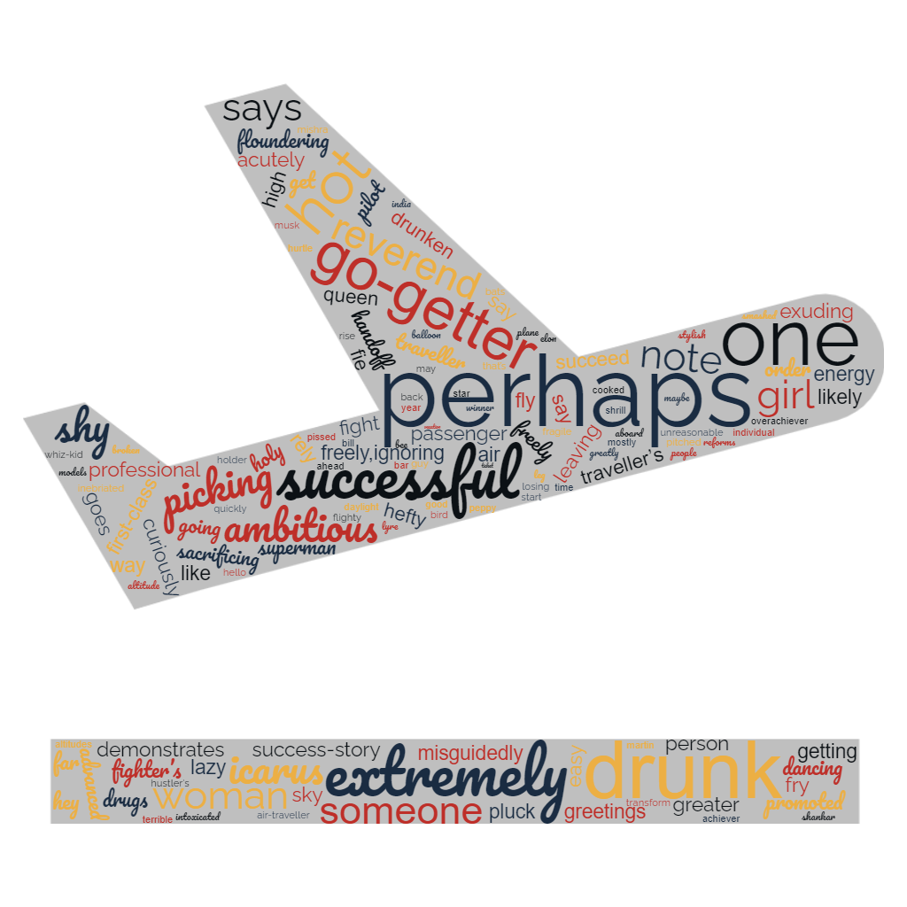 1ACCWC 413 – HIGH-FLYER Results