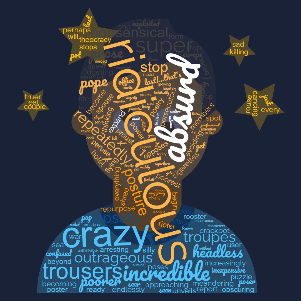 1ACCWC 415 – PREPOSTEROUS – Results