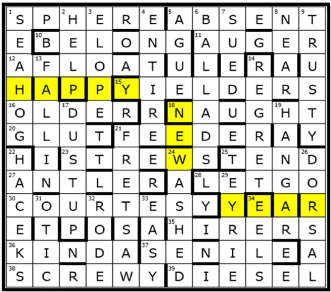 Bidding Sequence – Solutions, Annotations and Results