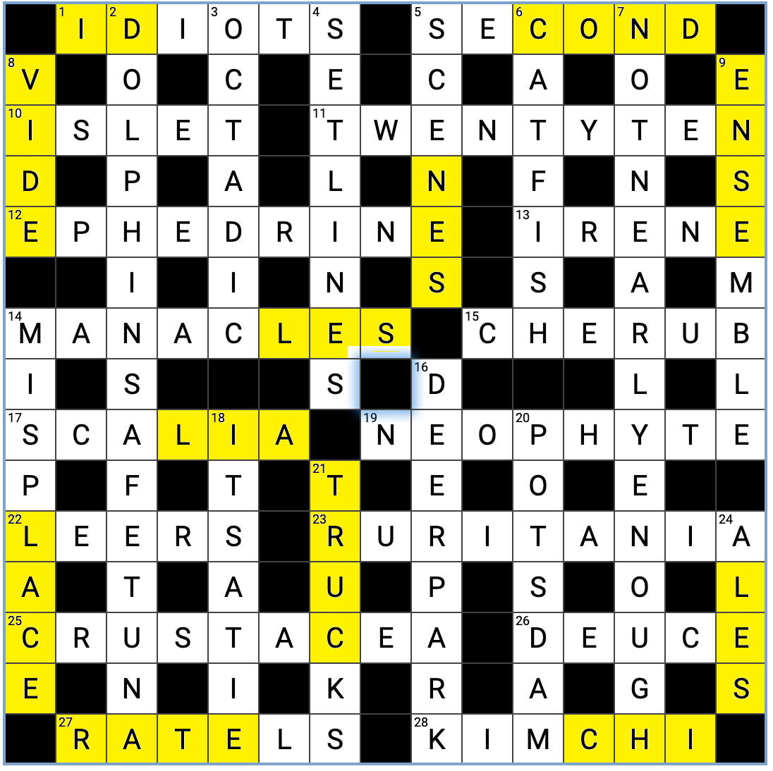 Cut Corners – Solutions, Annotations and Results