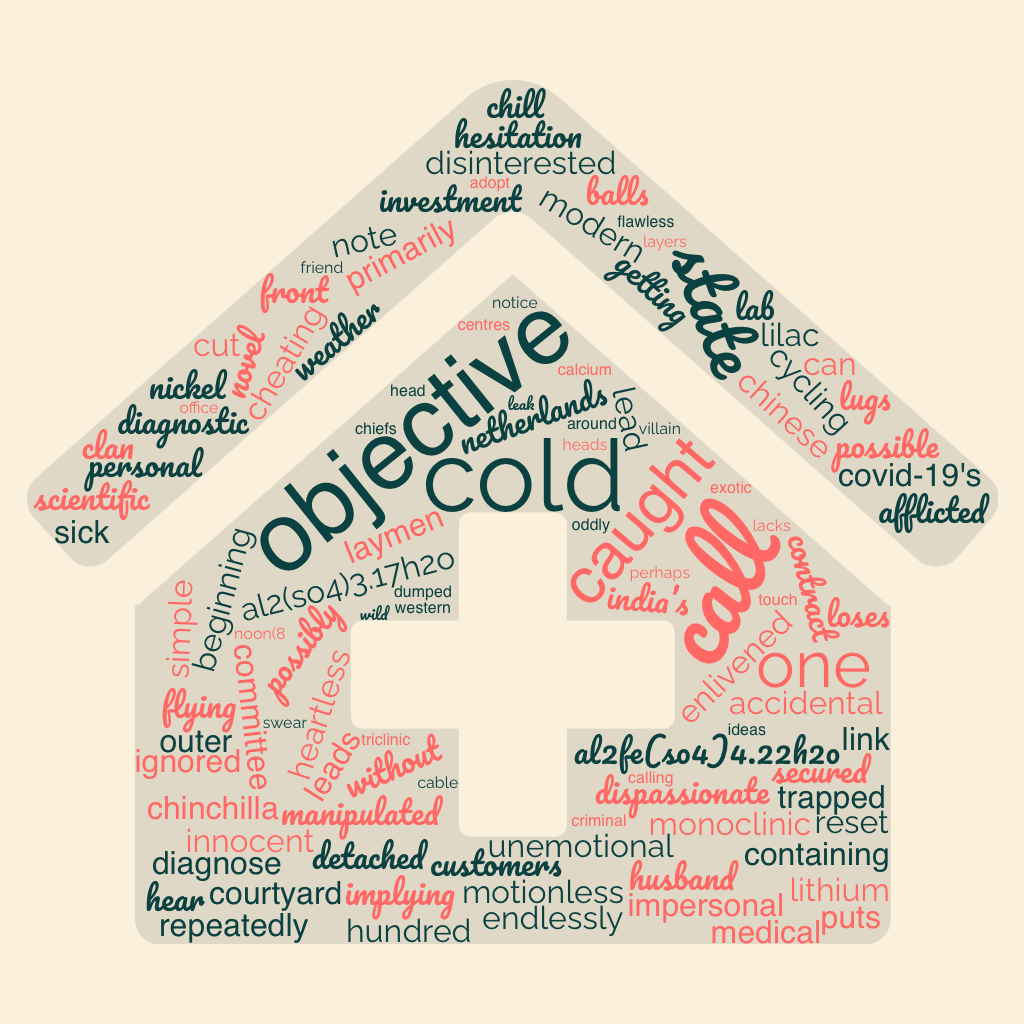 1ACCWC 421 – CLINICAL – Results