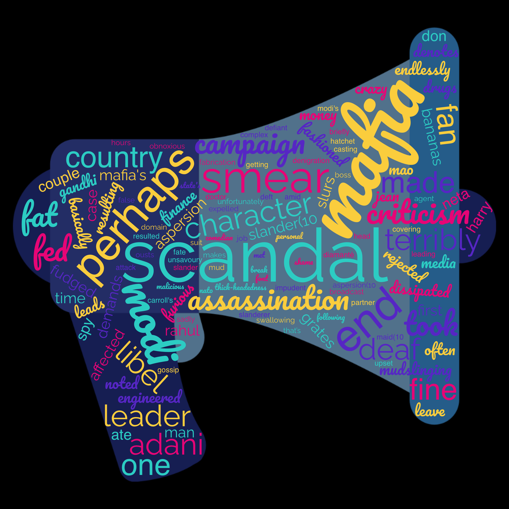 1ACCWC 424 – DEFAMATION – Results