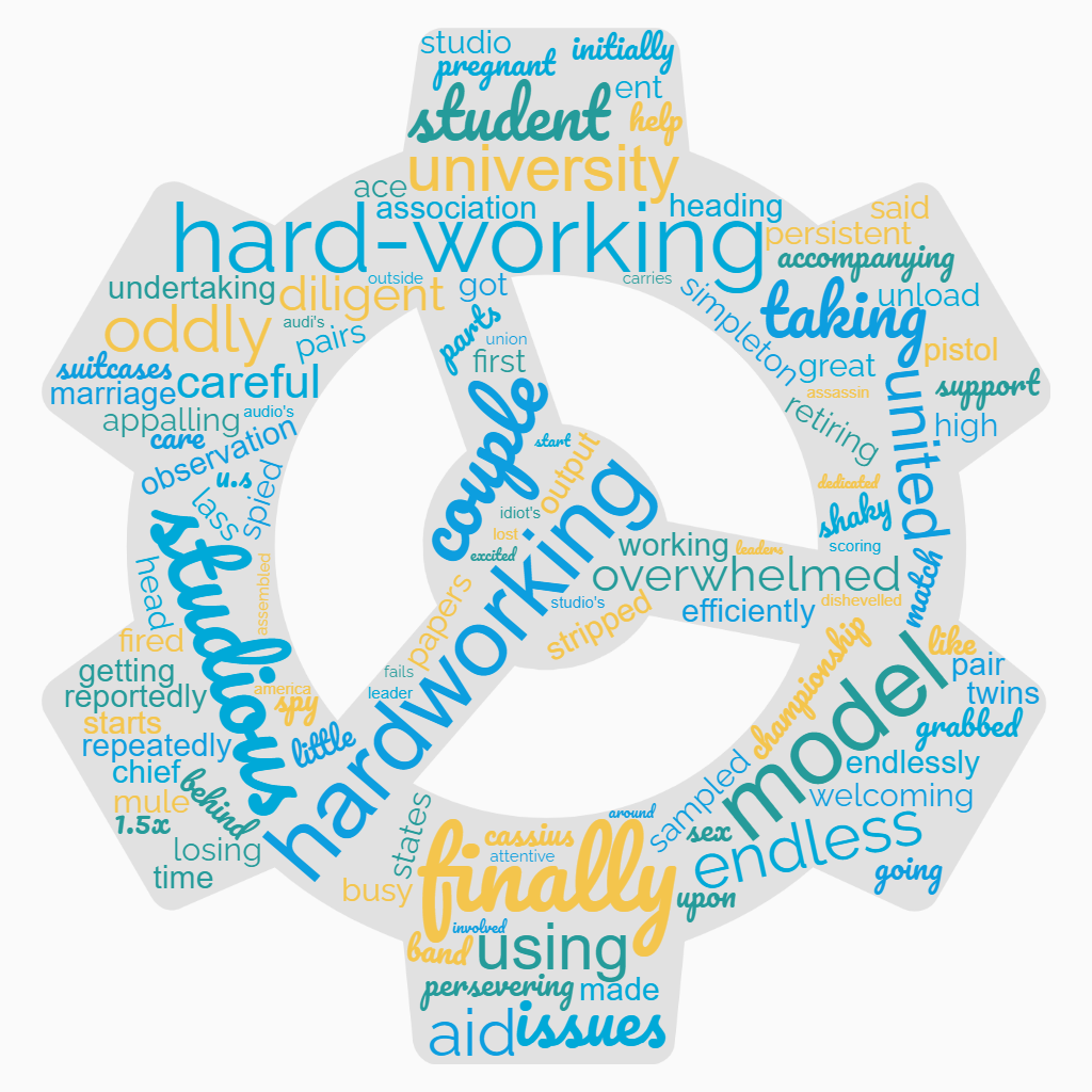 1ACCWC 427 – ASSIDUOUS – Results