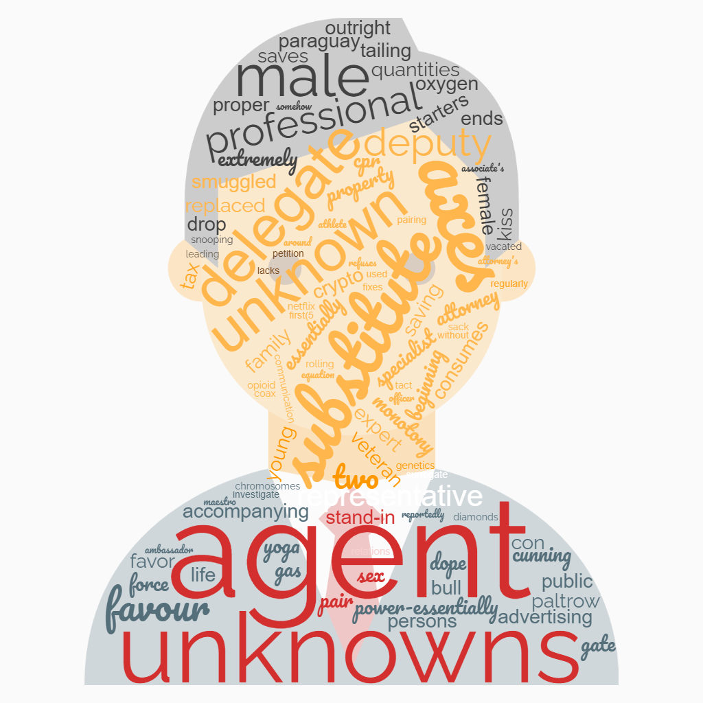 1ACCWC 429 – PROXY – Results