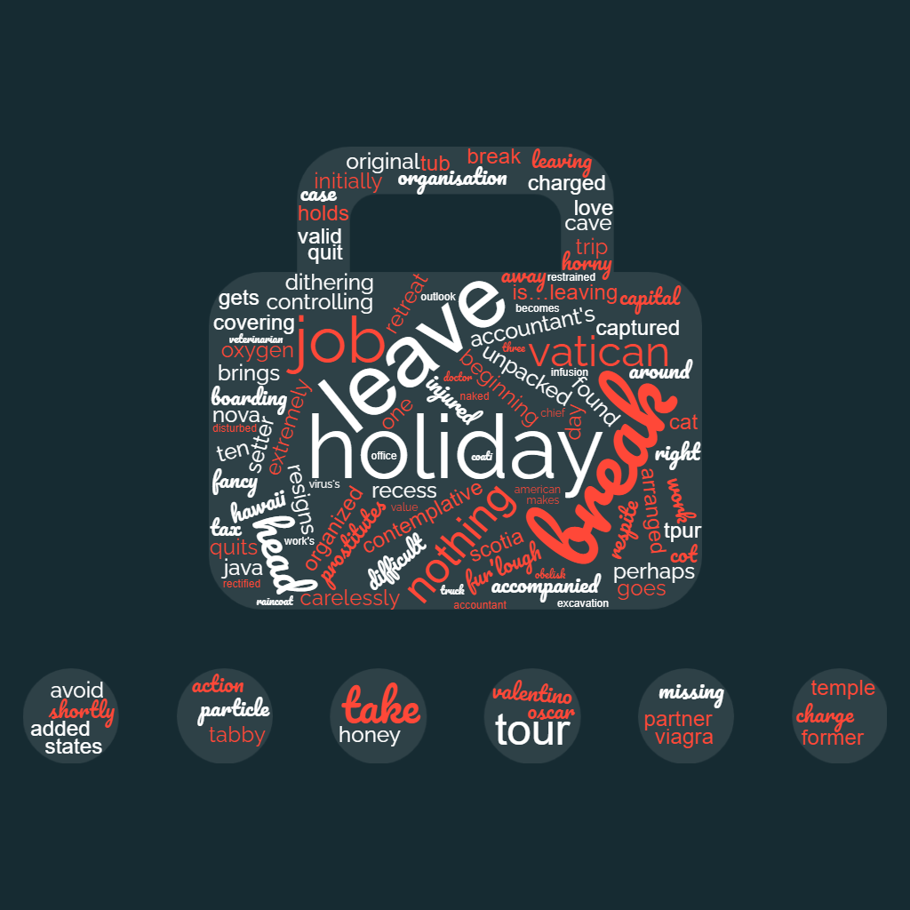 1ACCWC 430 – VACATION – Results