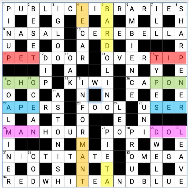 That’s A Wrap – Solutions, Annotations and Results