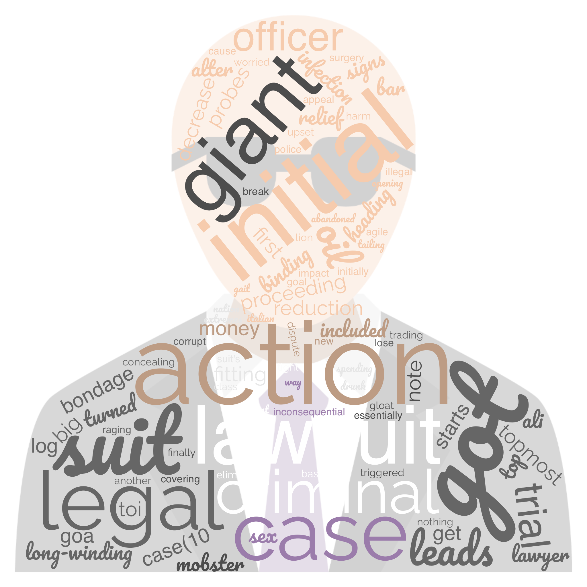 1ACCWC 434 – LITIGATION – Results