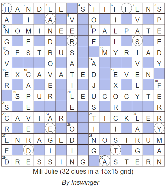 Mili Julie – Solutions, Annotations and Results