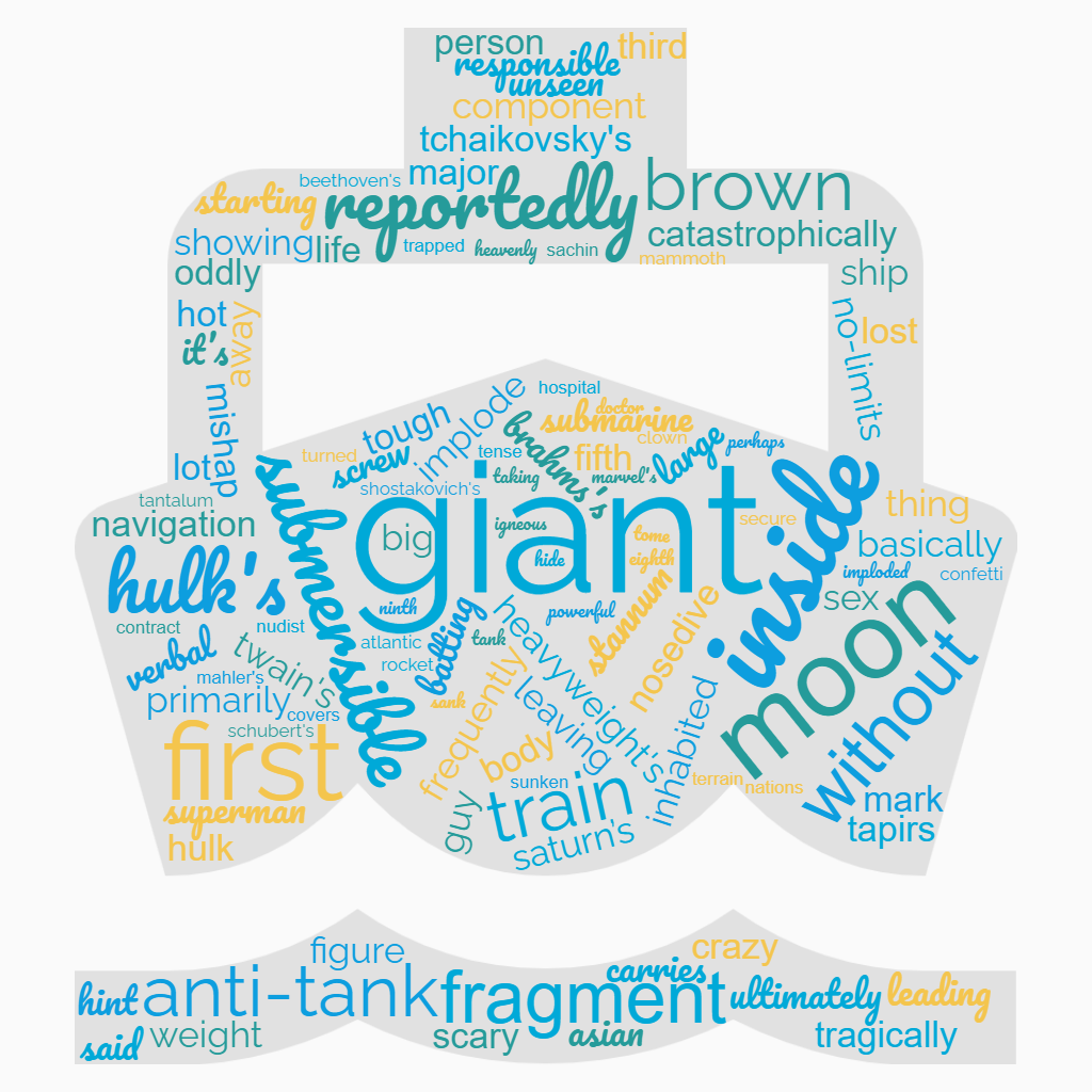 1ACCWC 437 – TITAN – Results