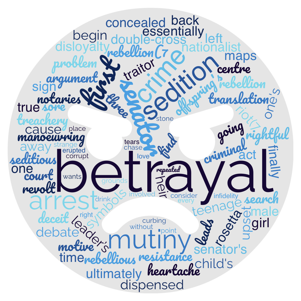 1ACCWC 443 – TREASON – Results